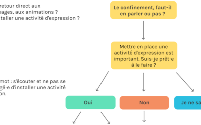 Outils déconfinement