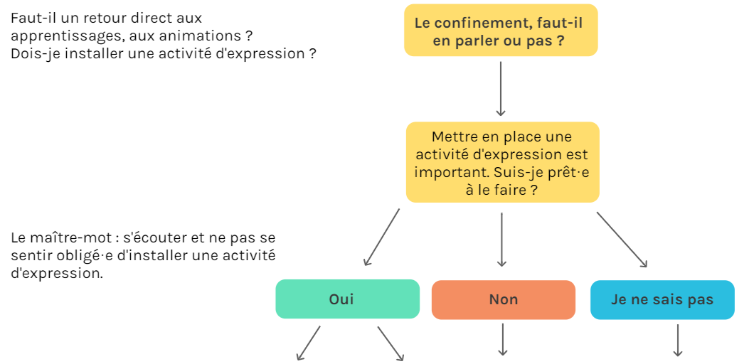 Outils déconfinement